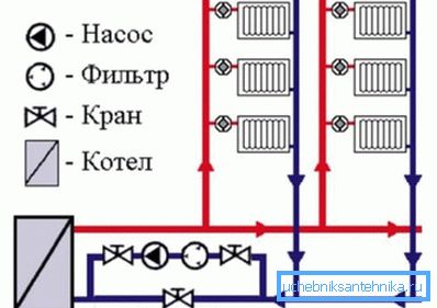 Инструкция для подключения насоса. Инструкция для подключения насоса.
