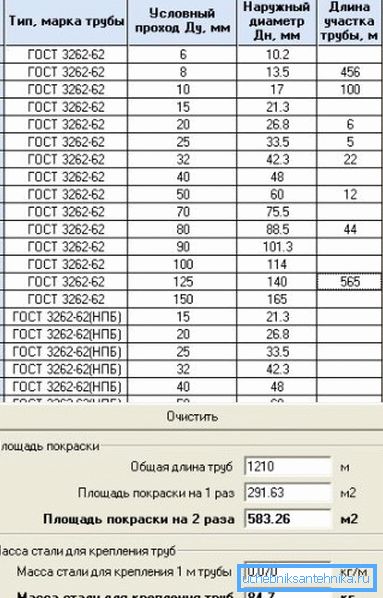 Окраска труб: расчет расхода и советы по нанесению материала