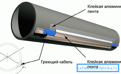 Использование клейкой ленты
