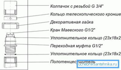 Из чего состоит ручной воздухоотводчик