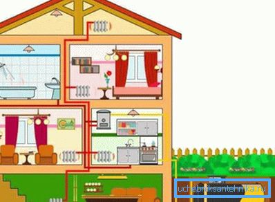 Выгодно ли применять котлы отопления на сжиженном газе