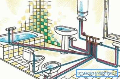 Коллекторная схема водопроводной разводки. Коллекторная схема водопроводной разводки.
