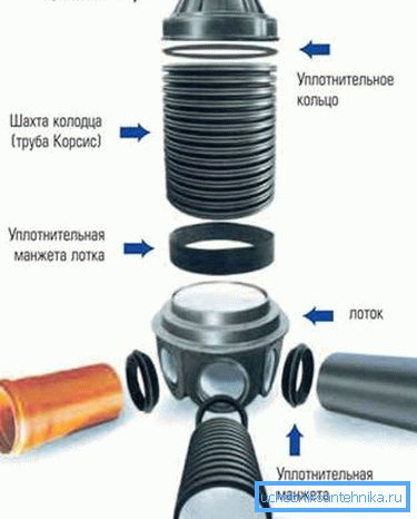 Колодец из пластика. Колодец из пластика.