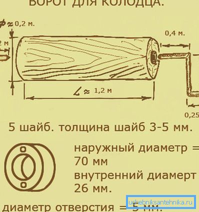 Колодезный ворот этого типа не потребует значительных затрат времени и сил Колодезный ворот этого типа не потребует значительных затрат времени и сил