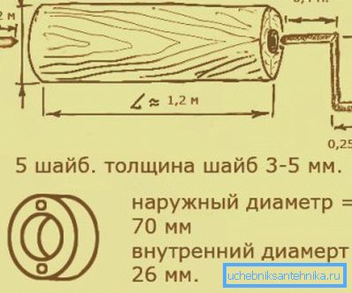 Колодезный ворот (размеры можно изменить) Колодезный ворот (размеры можно изменить)