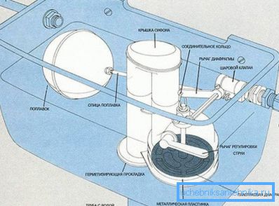 Конструкция простого бачка унитаза