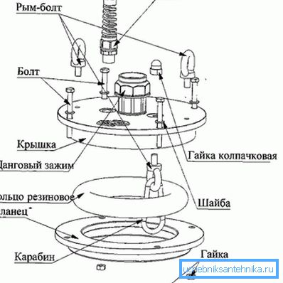 Конструкция