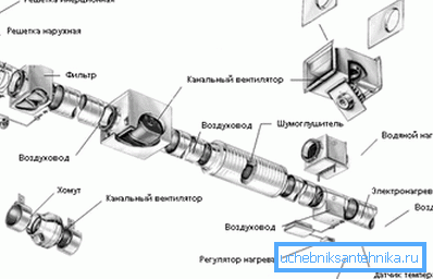 Конструктивные элементы для устройства промышленных вытяжек Конструктивные элементы для устройства промышленных вытяжек