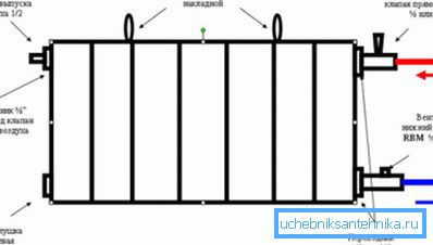 Последовательное подключение радиаторов отопления