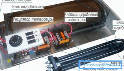 Конструкция электрического котла с ТЭНом. Конструкция электрического котла с ТЭНом.