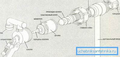 Конструкция мембранного устройства. Конструкция мембранного устройства.