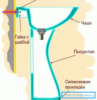 Конструкция на одной опоре Конструкция на одной опоре