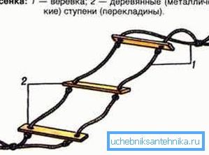 Конструкция веревочной лестницы