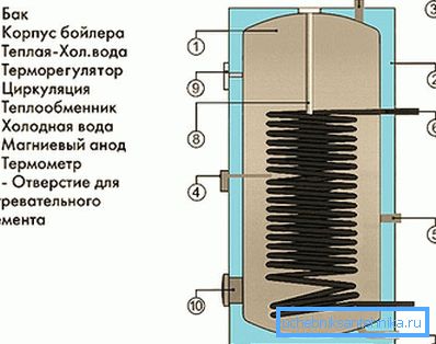 Контур может быть стальным или латунным Контур может быть стальным или латунным