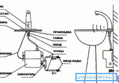 Кран с отдельным терморегулирующим блоком. Кран с отдельным терморегулирующим блоком.