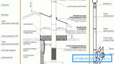 Крепёжные работы