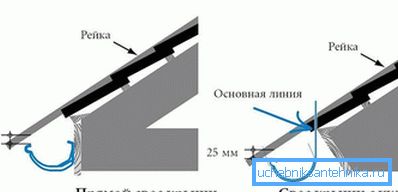 Крепление водосточного желоба Крепление водосточного желоба