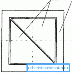 Квадратные люки тоже предусмотрены стандартами