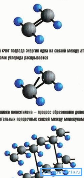 Механизм сшивки молекул полиэтилена. Механизм сшивки молекул полиэтилена.