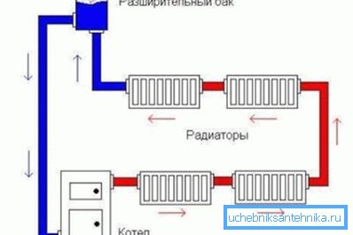 Место установки расширительной емкости открытого типа Место установки расширительной емкости открытого типа