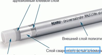 Металлопластиковая труба Рехау для отопления и водоснабжения серии Rautitanstabil. Металлопластиковая труба Рехау для отопления и водоснабжения серии Rautitanstabil.