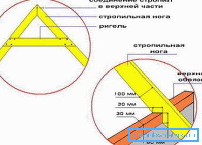 Методы сборки Методы сборки