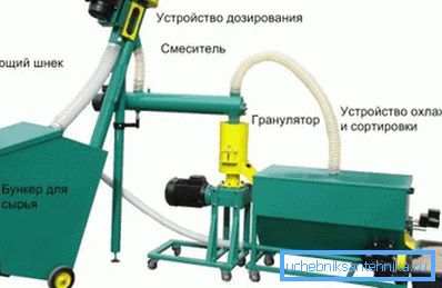 Мини-заводик не займет много места Мини-заводик не займет много места