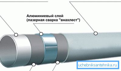 Многослойная металлополимерная конструкция Многослойная металлополимерная конструкция