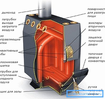 Модель профессора Бутакова. Модель профессора Бутакова.