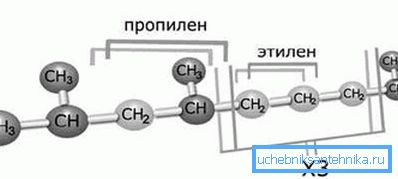 Молекулярная структура полимера 3-го типа Молекулярная структура полимера 3-го типа