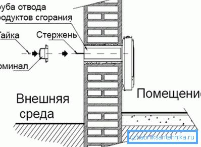 Монтаж газового обогревателя. Монтаж газового обогревателя.