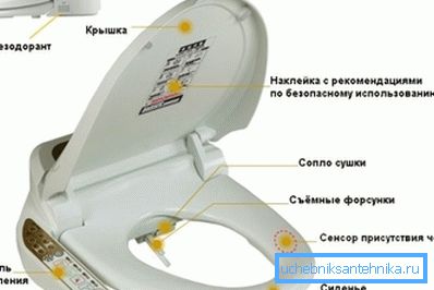 Можно приобрести целый комплекс со множеством функций, и все это встроено в сиденье Можно приобрести целый комплекс со множеством функций, и все это встроено в сиденье