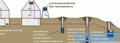 Можно установить резервный бак Можно установить резервный бак