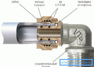 На данном фото вы можете увидеть методику соединения На данном фото вы можете увидеть методику соединения