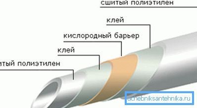 Напорные полиэтиленовые трубы – изучаем все их особенности
