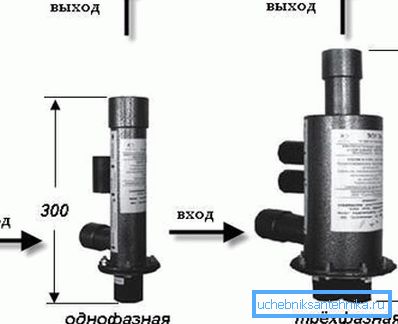 На фото – электродные котлы для однофазной и трехфазной сети