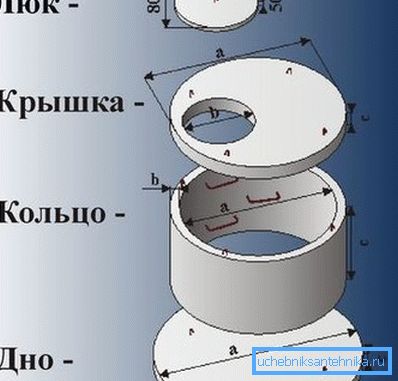 На фото элементы готового сооружения. На фото элементы готового сооружения.