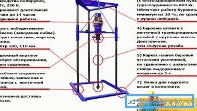 На фото конструкция установки. На фото конструкция установки.