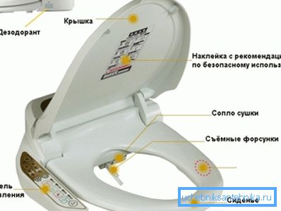 На фото – основные элементы «умного» унитаза На фото – основные элементы «умного» унитаза