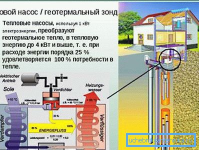 На фото – основу геотермального обогрева дома составляют глубинная скважина и тепловой насос На фото – основу геотермального обогрева дома составляют глубинная скважина и тепловой насос