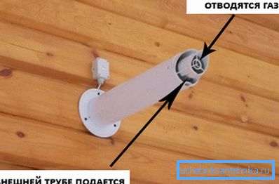 На фото – отводящая и приточная труба