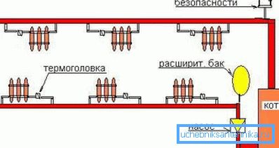 На фото – схема однотрубной системы отопления для небольшого дома На фото – схема однотрубной системы отопления для небольшого дома