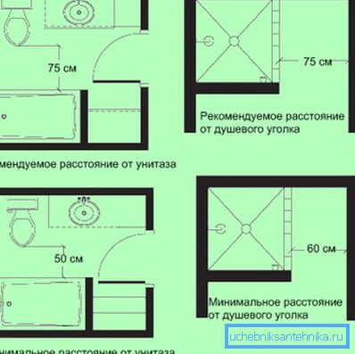 На фото - схема размещения унитаза в ванной На фото - схема размещения унитаза в ванной