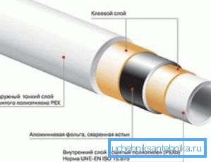 На фото – схема устройства армированной металлопластиковой трубы