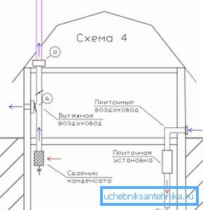 На фото – схема вентиляции подвала в частном доме На фото – схема вентиляции подвала в частном доме