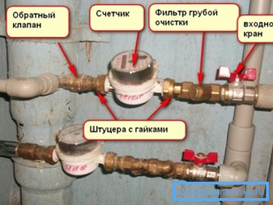 На фото: в частных домах и квартирах устройство чаще всего устанавливается сразу за счетчиком расхода воды