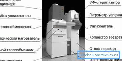 На фото – вентиляционный блок На фото – вентиляционный блок