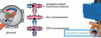 Что такое трехходовой кран – изюминки функционирования и