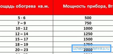 На сайтах производителей отопительного оборудования можно встретить калькулятор расчета мощности радиатора отопления, использующий именно такой алгоритм. На сайтах производителей отопительного оборудования можно встретить калькулятор расчета мощности радиатора отопления, использующий именно такой алгоритм.