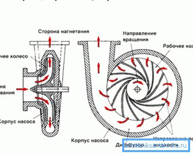 Насосы для скважин: типы и критерии выбора